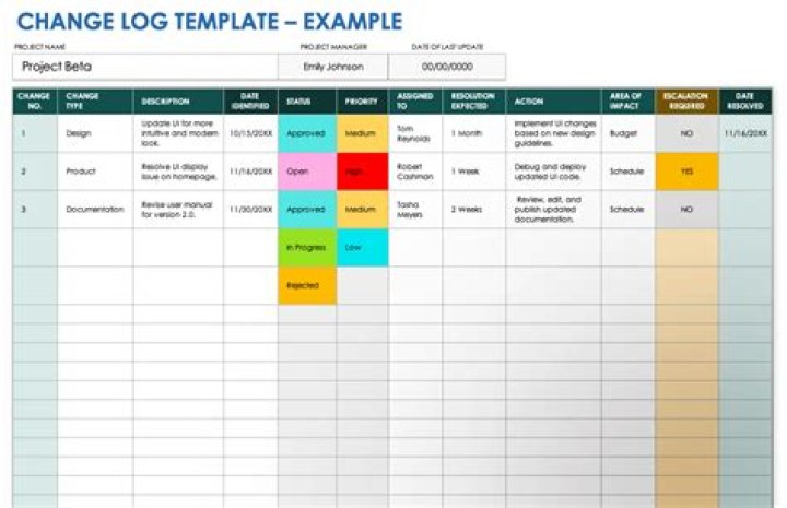 What is an example of a rapid change?