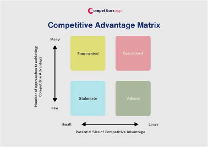 What is an example of a secondary competitor?