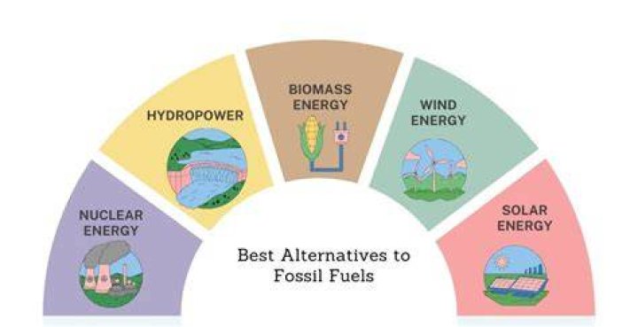 What is an example of alternatives fossil fuels?