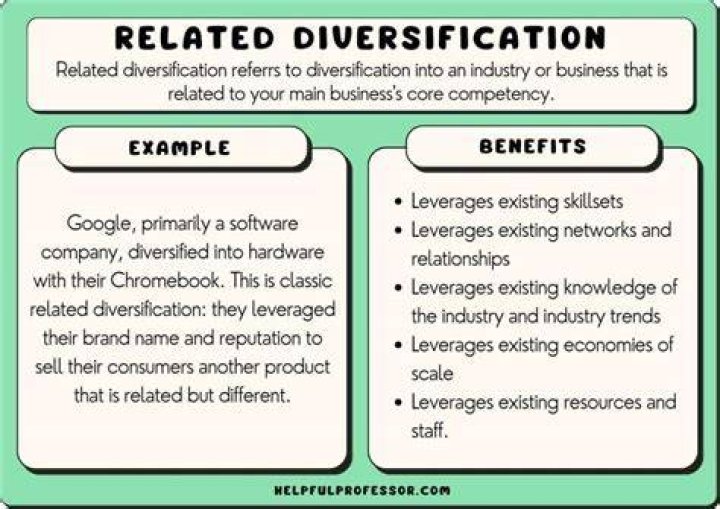What is an example of diversification in business?