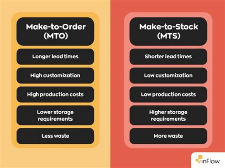 What is an example of make to stock?