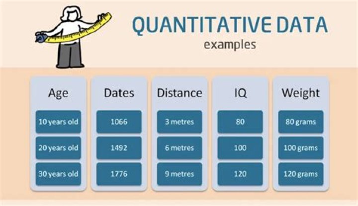What is an example of quantitative data in geography?