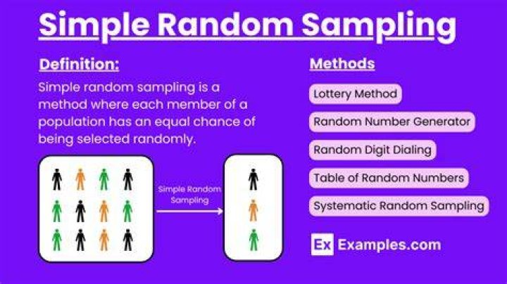 What is an example of simple random sampling?