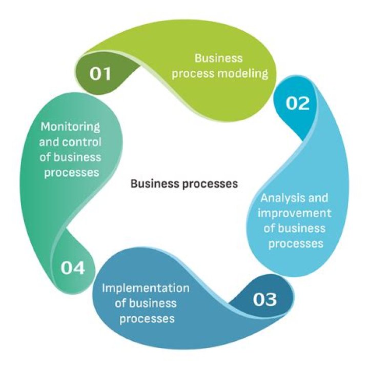 What is an existing business?