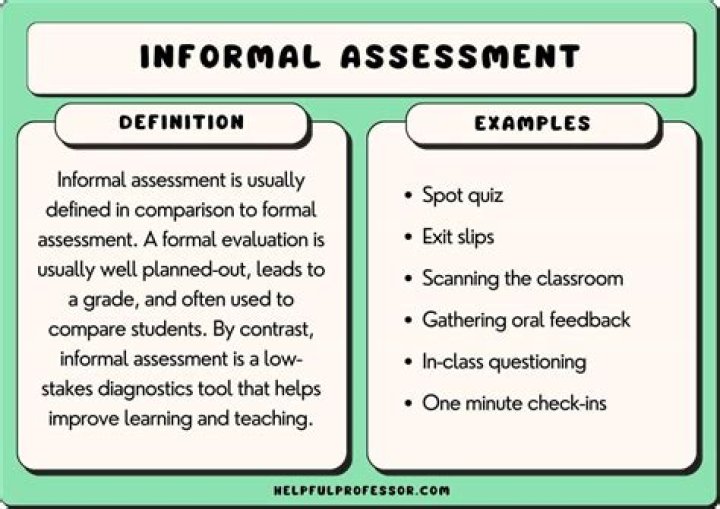 What is an informal amendment quizlet?