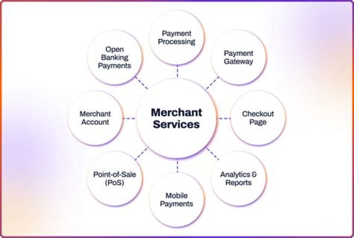 What is an ISO in merchant services?