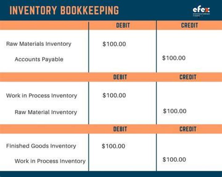 What is an opening inventory?