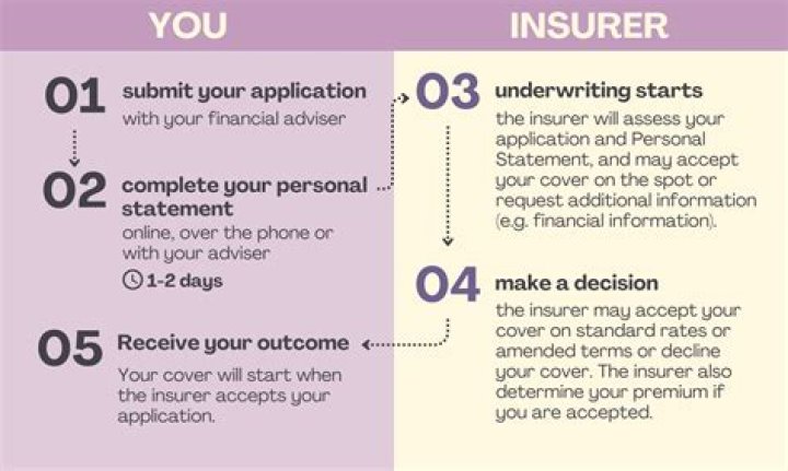 What is an underwriter in a securities offering?