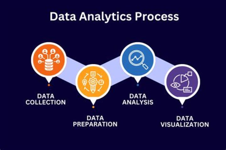 What is analytics approach?