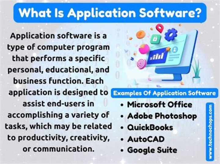 What is application development and why is it important?