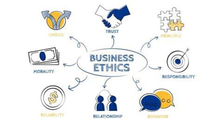 What is business ethics discuss the relationship between business and culture?