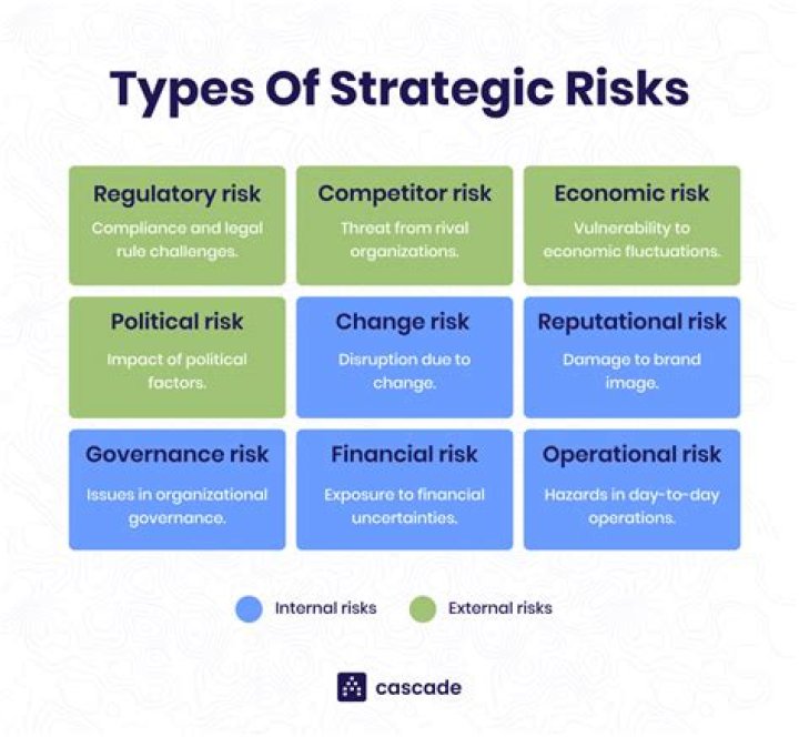 What is business risk and operational risk?