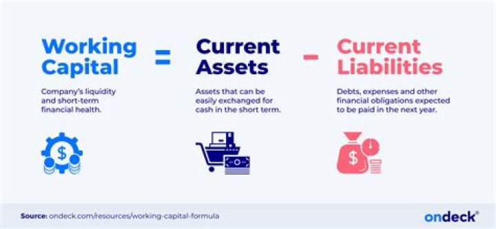 What is capital mobility?