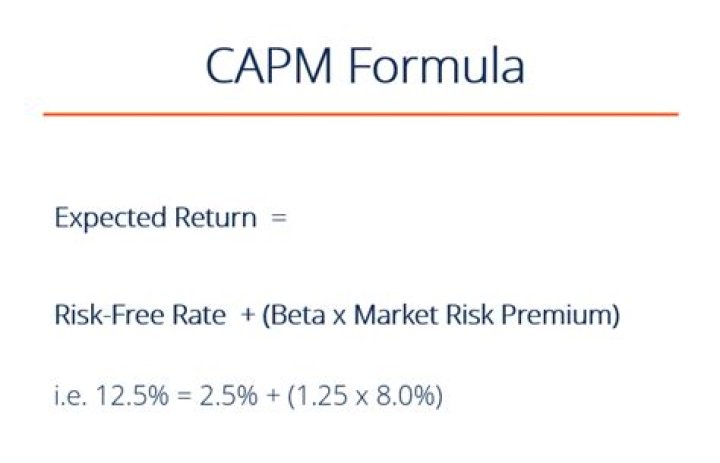 What is CAPM required rate of return?