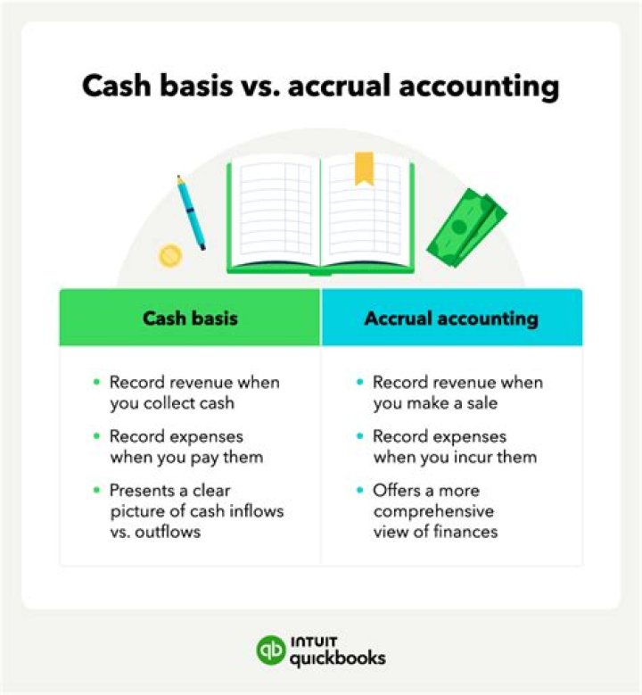 What is cashed based accounting?