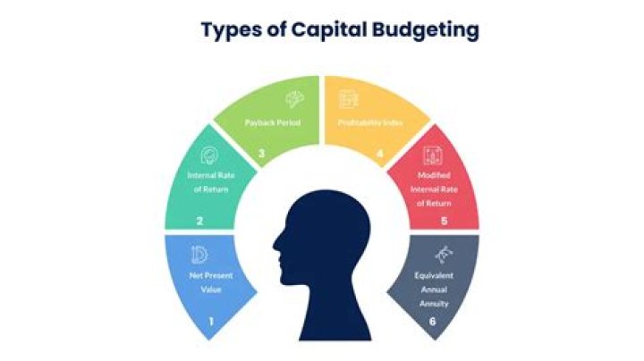 What is central budgeting?
