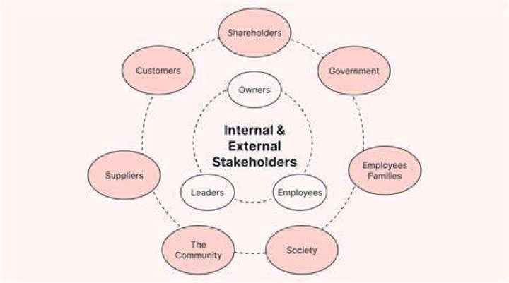What is classification of stakeholders?