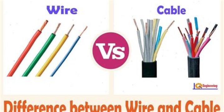 What is coiled wire?