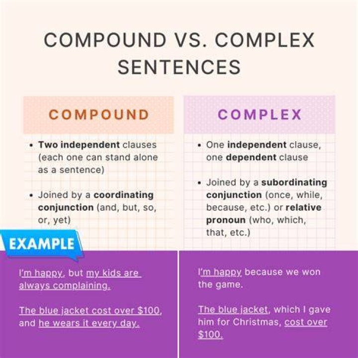 What is complex gaming?