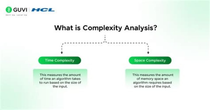 What is complexity cost?