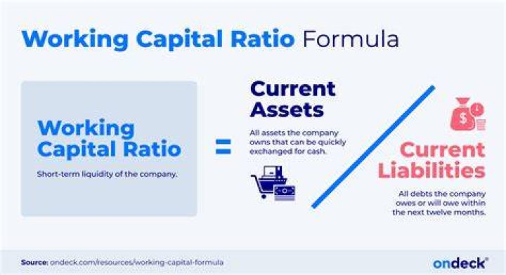 What is considered earned capital?