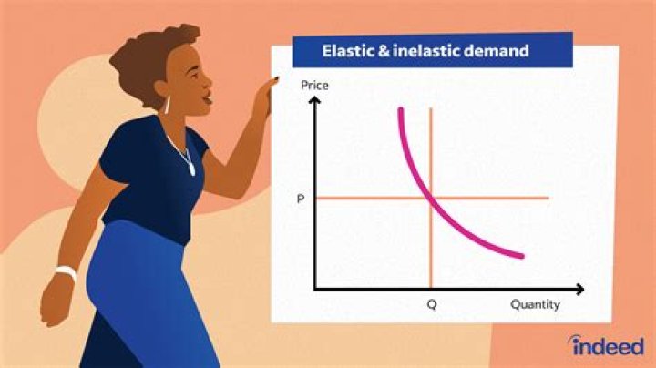 What is considered elastic price?