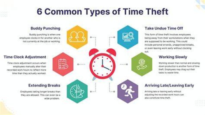What is considered time management?