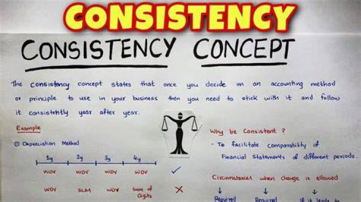 What is consistency concept?