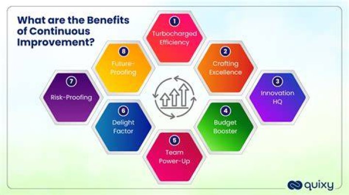 What is continuous Contemporary accounting?