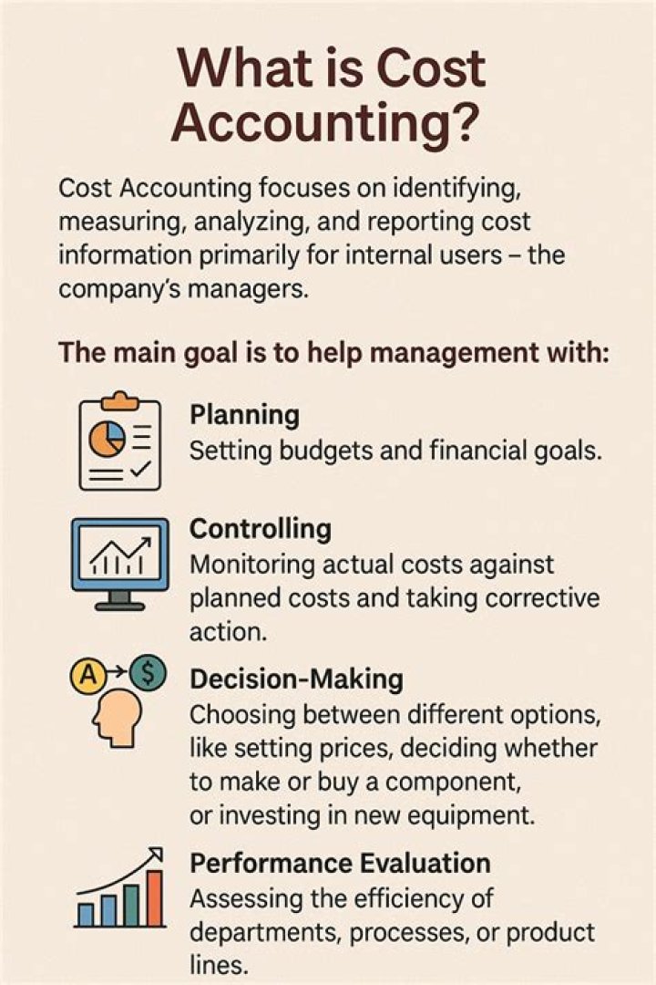 What is cost accounting and its objective?