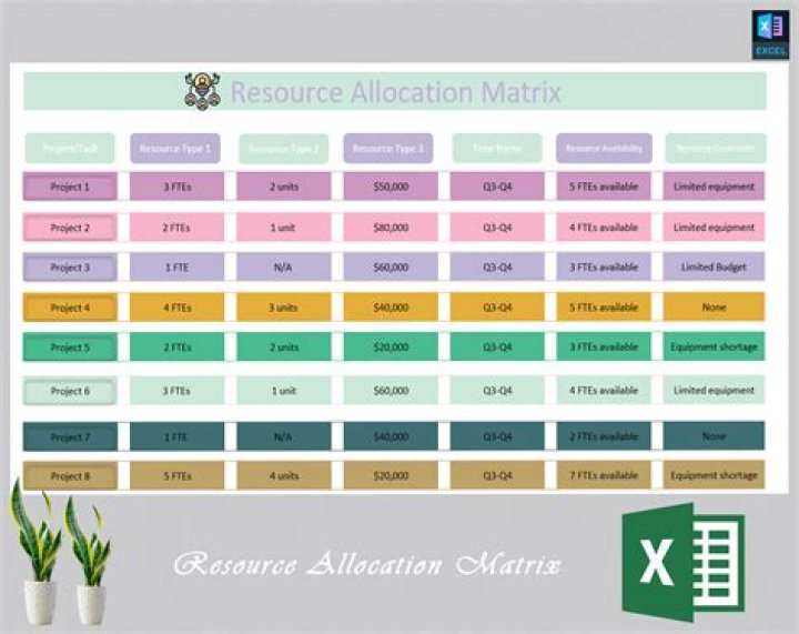 What is cost allocation rule?
