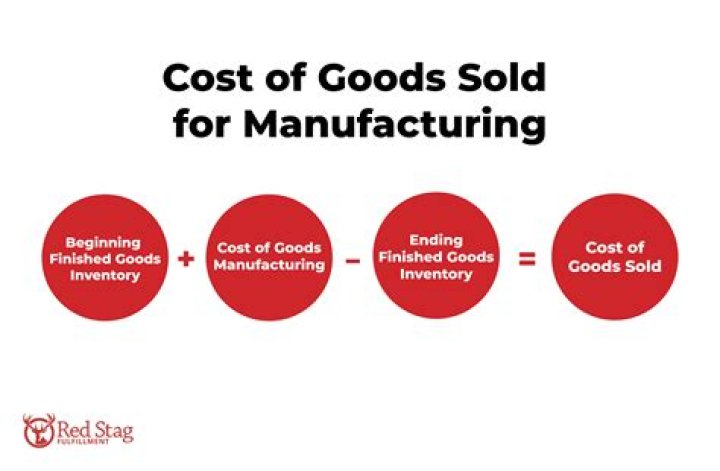 What is cost of goods sold for food business?