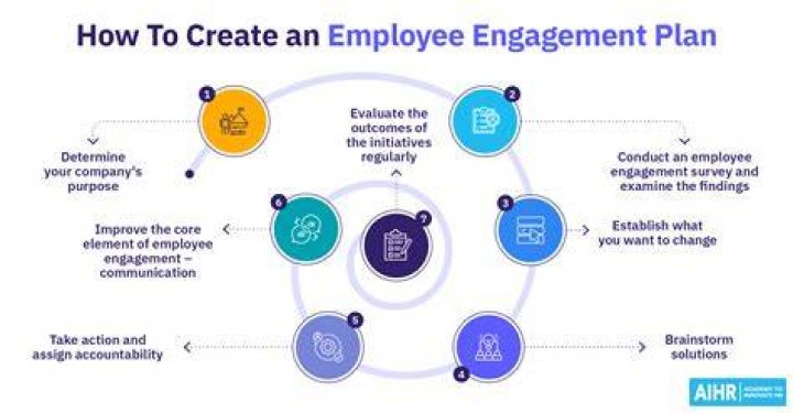What is covered employee?
