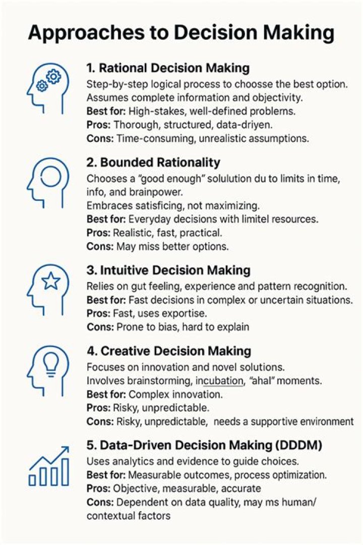 What is creative style in decision making?
