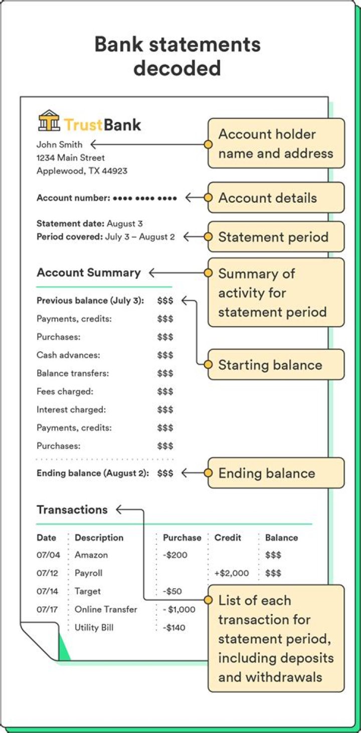 What is credit on a bank statement?
