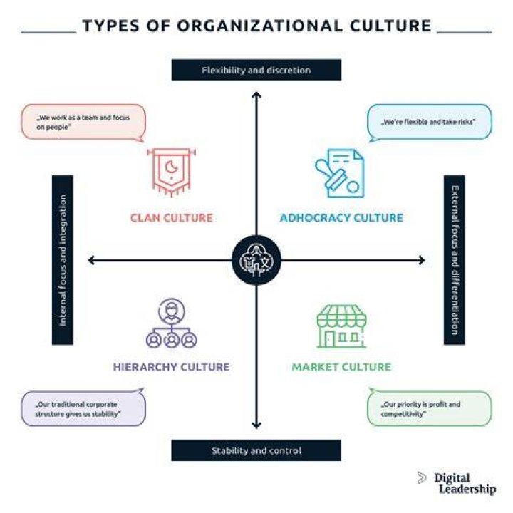 What is culture from a business perspective?