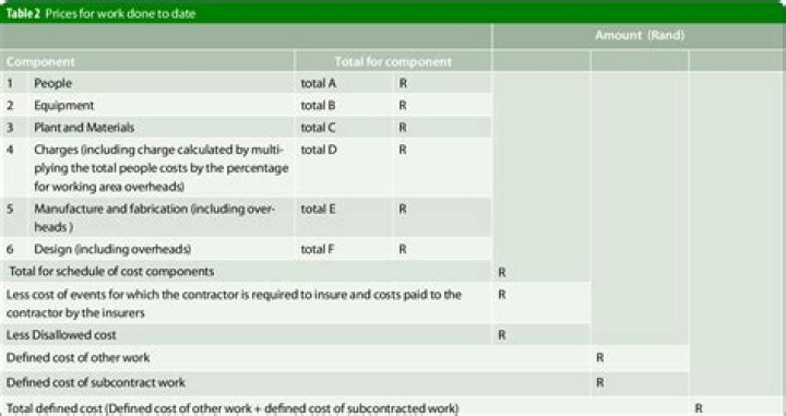 What is defined cost under NEC?