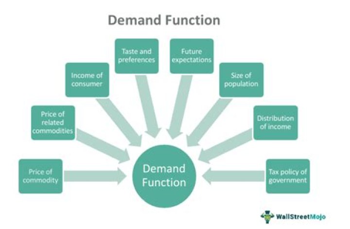What is demand and time liabilities?