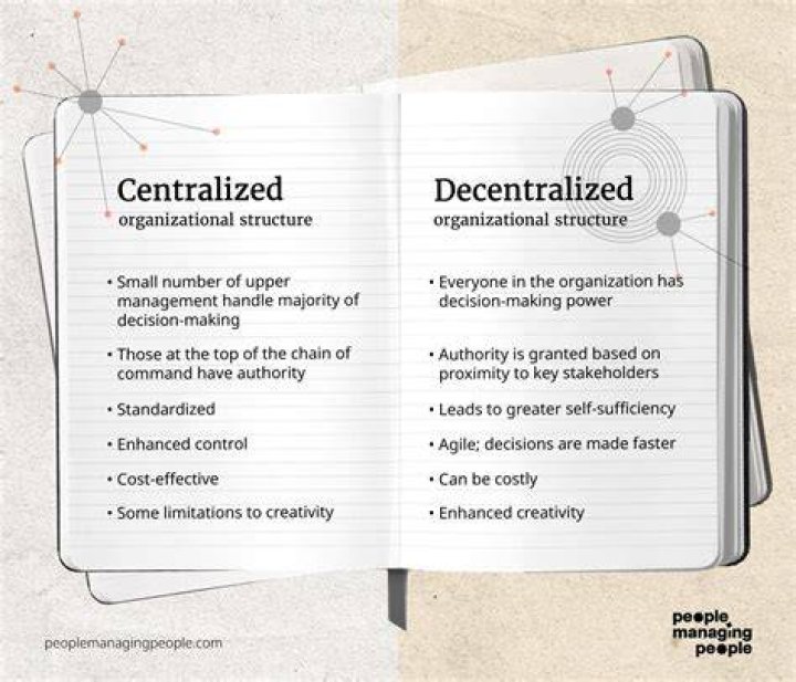 What is difference between centralized and decentralized?