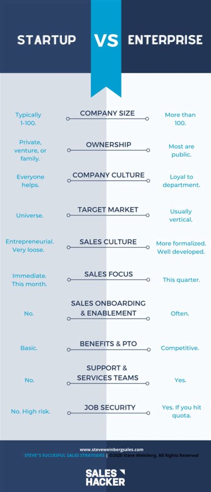 What is difference between enterprise and company?