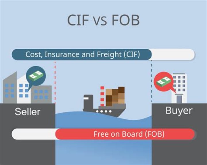 What is difference between FOB and for?