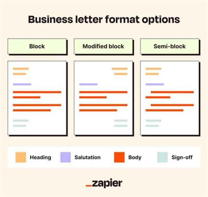 What is difference between full block and semi block layouts of letter writing?
