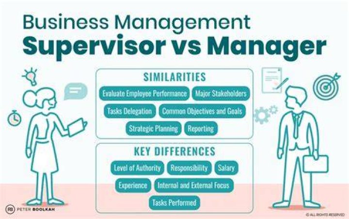 What is difference between managers and workers?