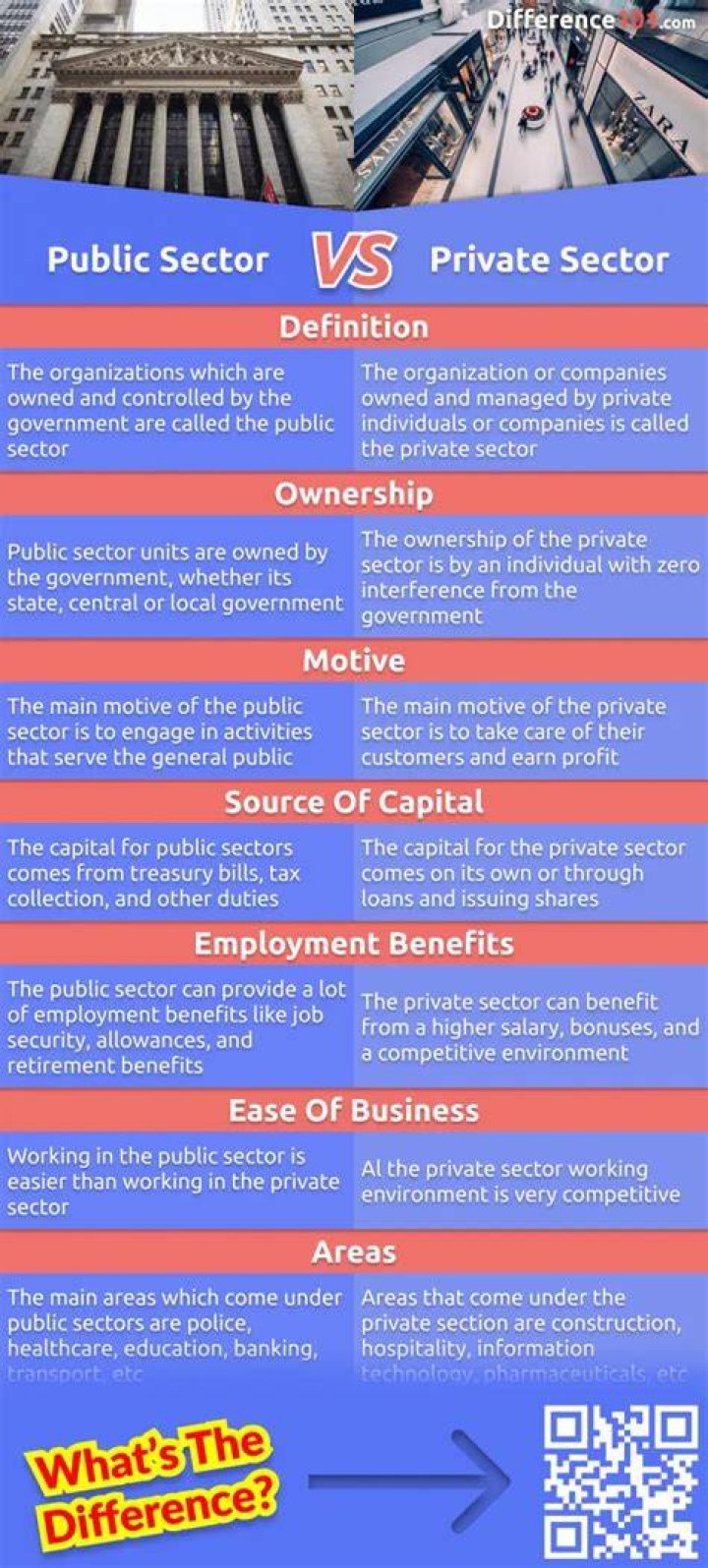What is difference between public sector and private sector?