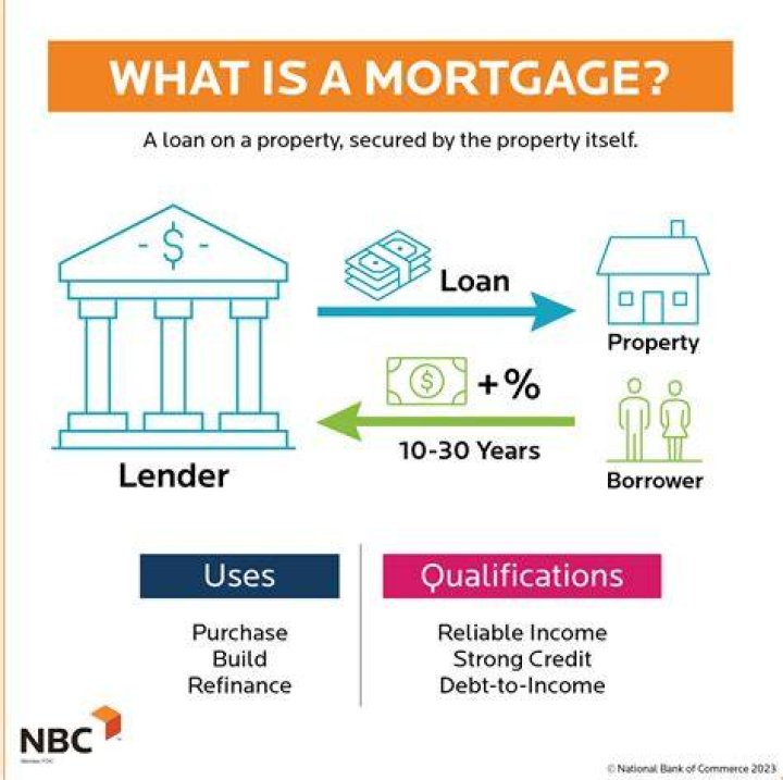 What is difference between simple mortgage and registered mortgage?
