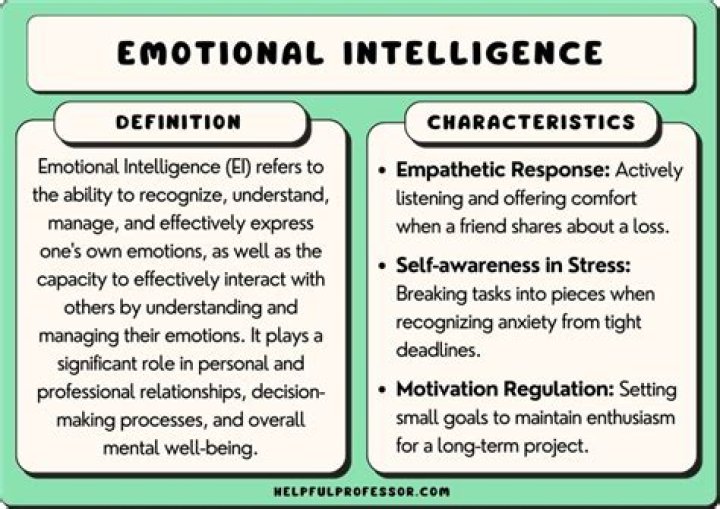What is emotional intelligence in your own words?