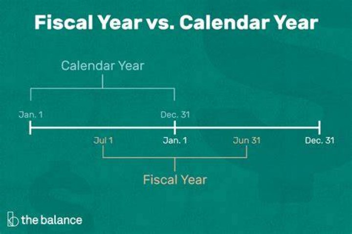 What is EU fiscal year?