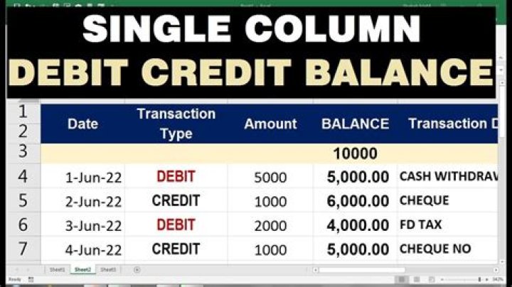 What is excess amount in banking?