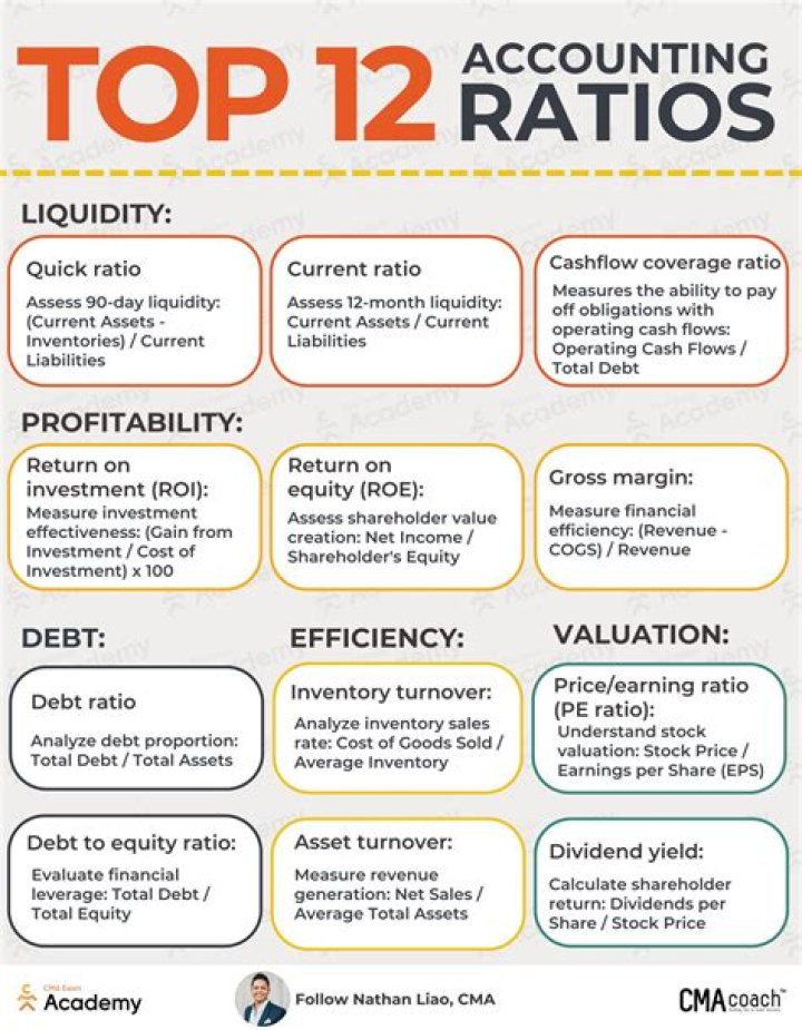 What is exit price accounting?