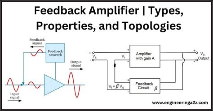 What is feedback amplifier circuit?